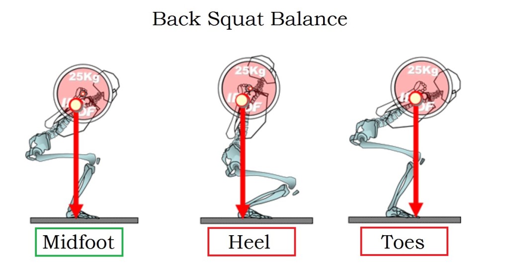 Back squat Balance